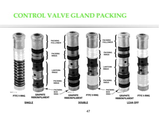 Repacking Control Valve Control valve presentation | PPT