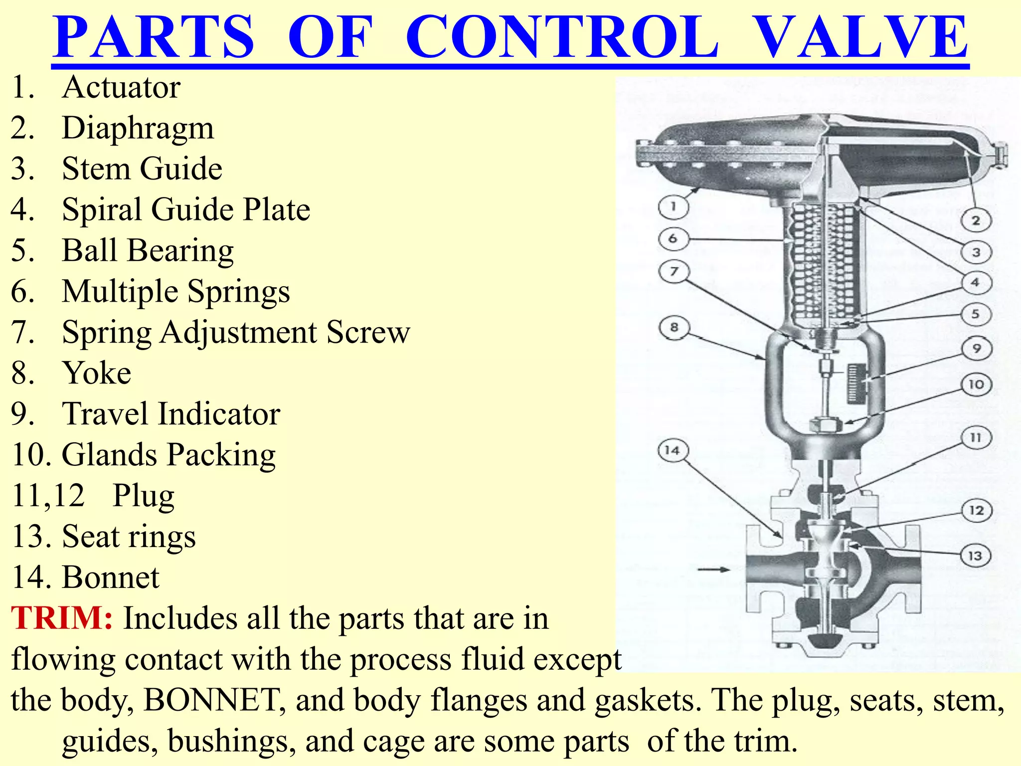 CONTROL VALVE questions.pdf