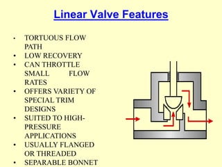 CONTROL VALVE questions.pdf