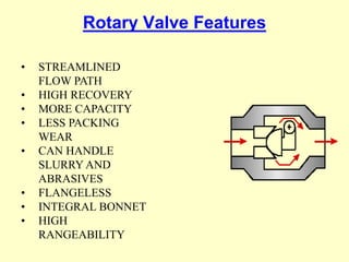 Control Valve Rangability CONTROL VALVE questions.pdf