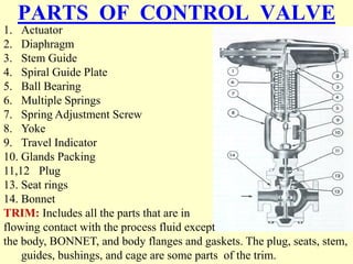 CONTROL VALVE questions.pdf