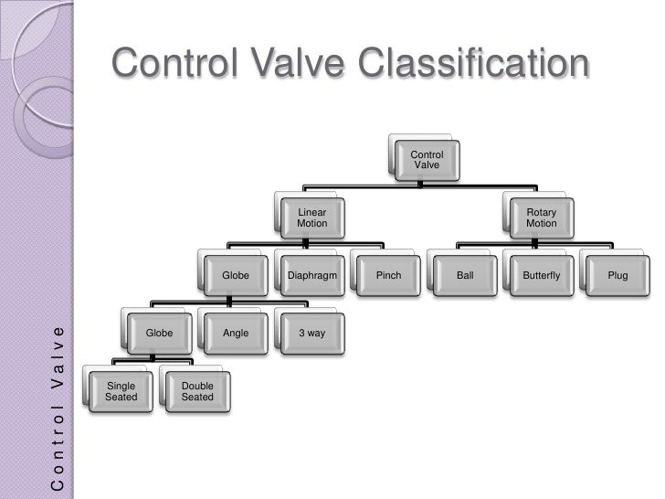 Control Valves