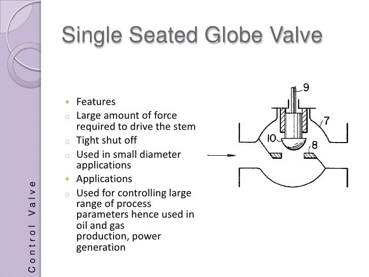 Control Valves