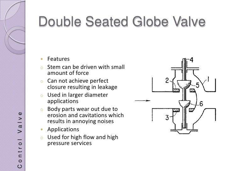 Control Valves