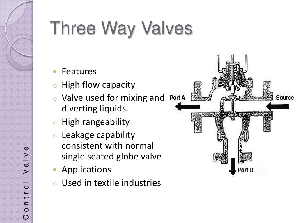 Control Valves