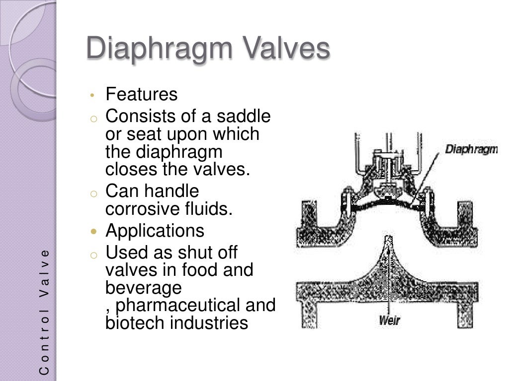 Control Valves