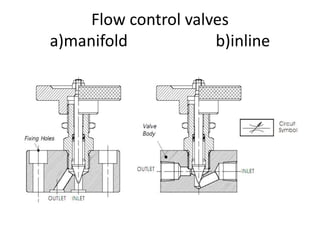 Control valves | PPTX