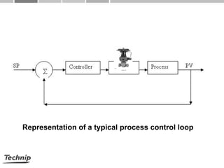 Control Valves PDF