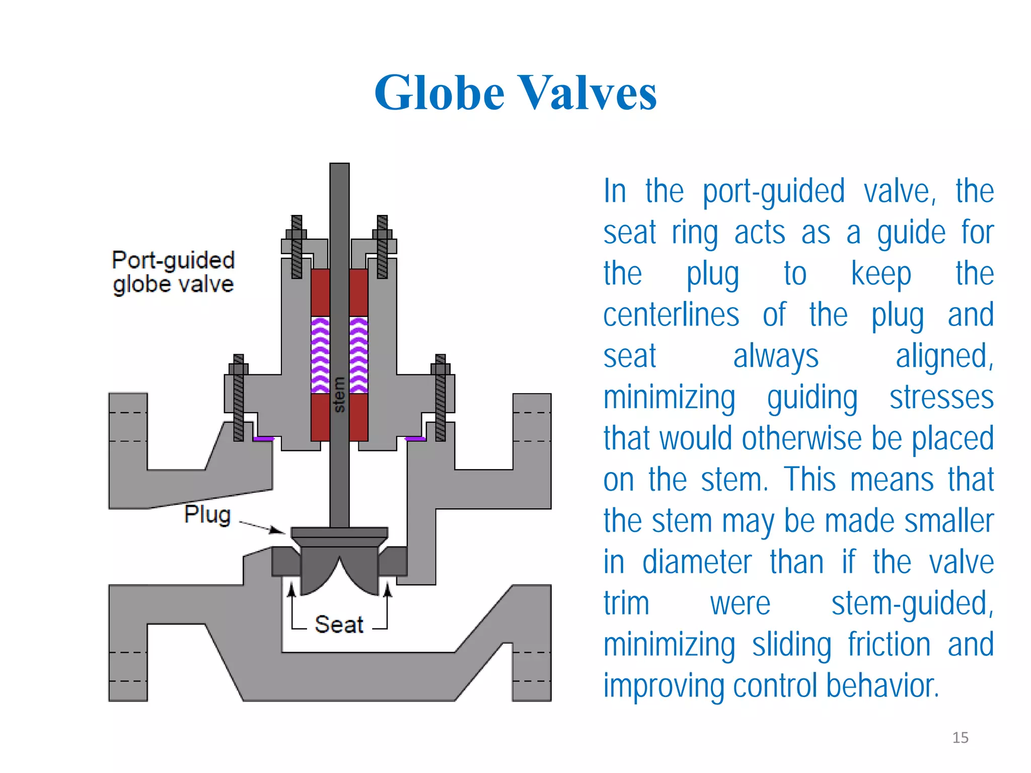 Globe Valves
In the port-guided valve, the
seat ring acts as a guide for
the plug to keep the
centerlines of the plug and
seat always aligned,
minimizing guiding stresses
that would otherwise be placed
on the stem. This means that
the stem may be made smaller
in diameter than if the valve
trim were stem-guided,
minimizing sliding friction and
improving control behavior.
15
 