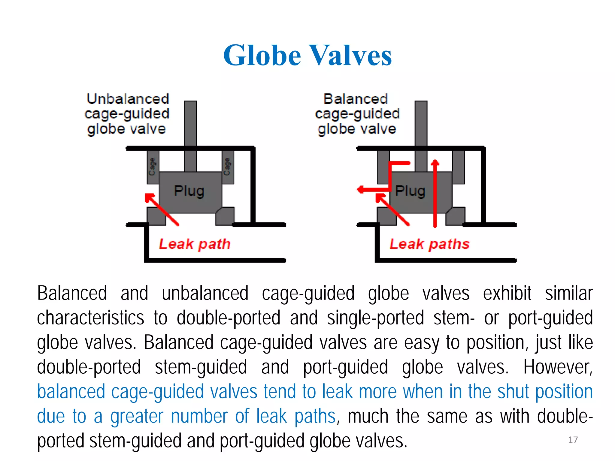 Globe Valves
Balanced and unbalanced cage-guided globe valves exhibit similar
characteristics to double-ported and single-ported stem- or port-guided
globe valves. Balanced cage-guided valves are easy to position, just like
double-ported stem-guided and port-guided globe valves. However,
balanced cage-guided valves tend to leak more when in the shut position
due to a greater number of leak paths, much the same as with double-
ported stem-guided and port-guided globe valves. 17
 