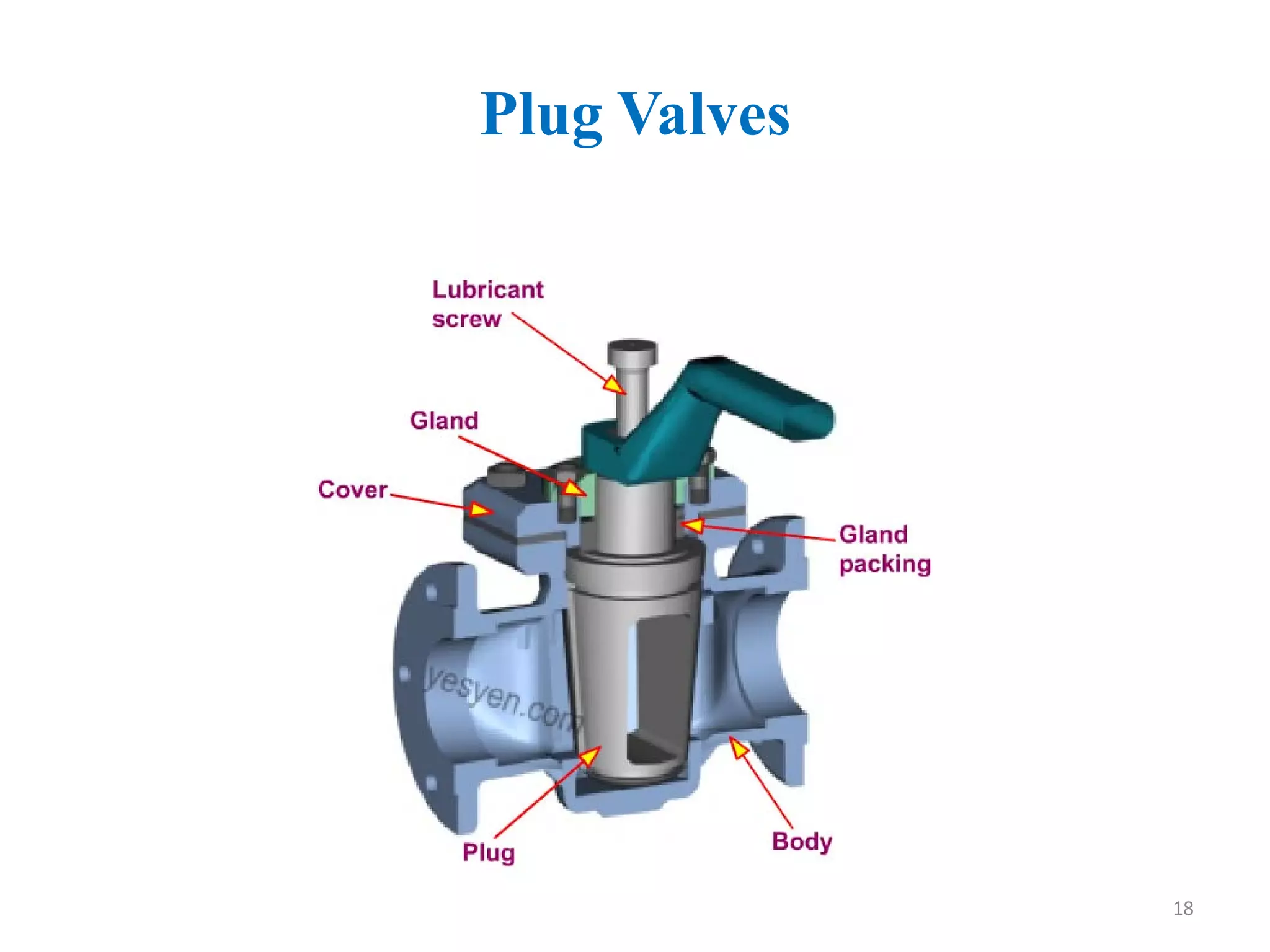 Plug Valves
18
 