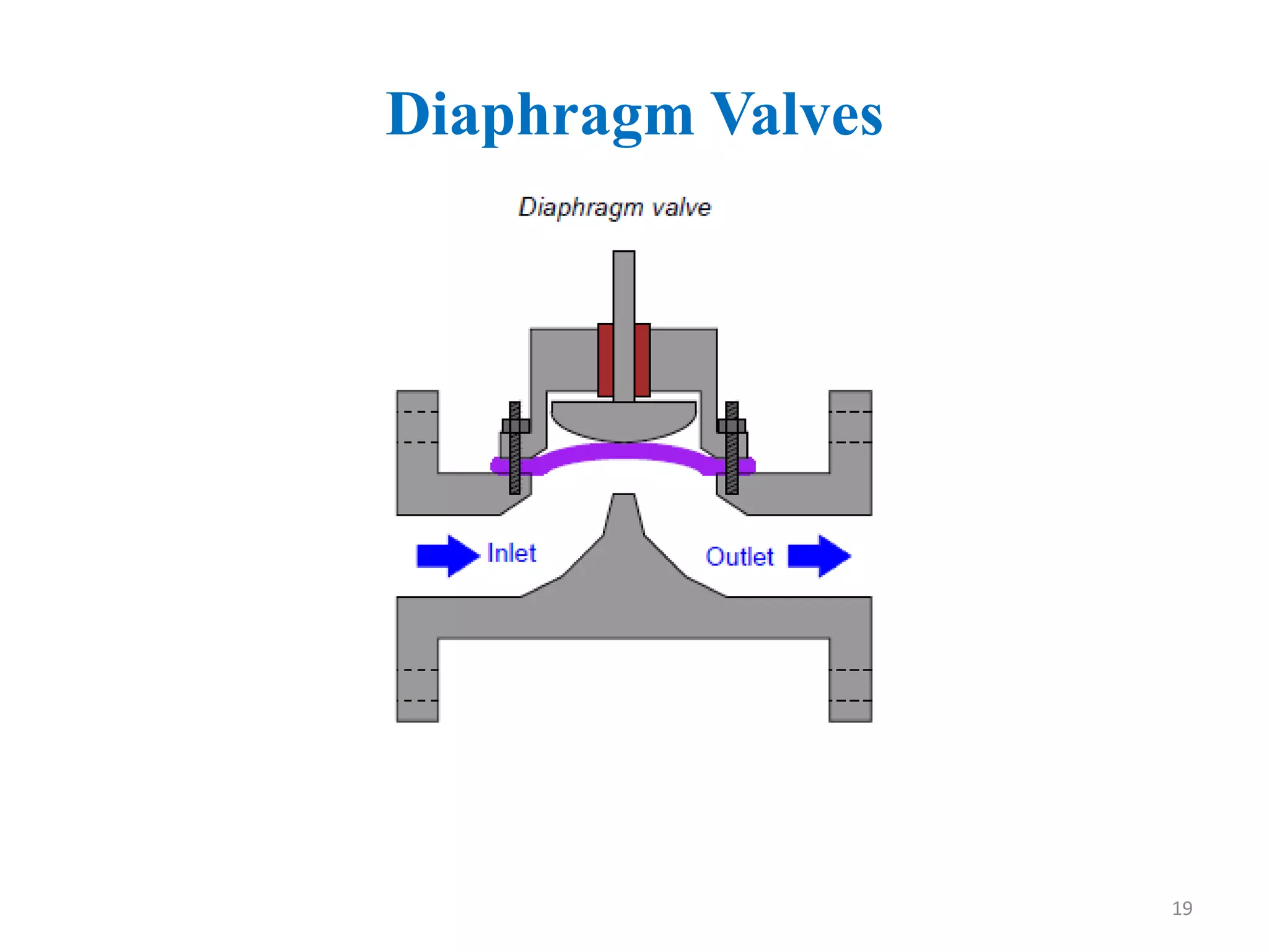 Diaphragm Valves
19
 