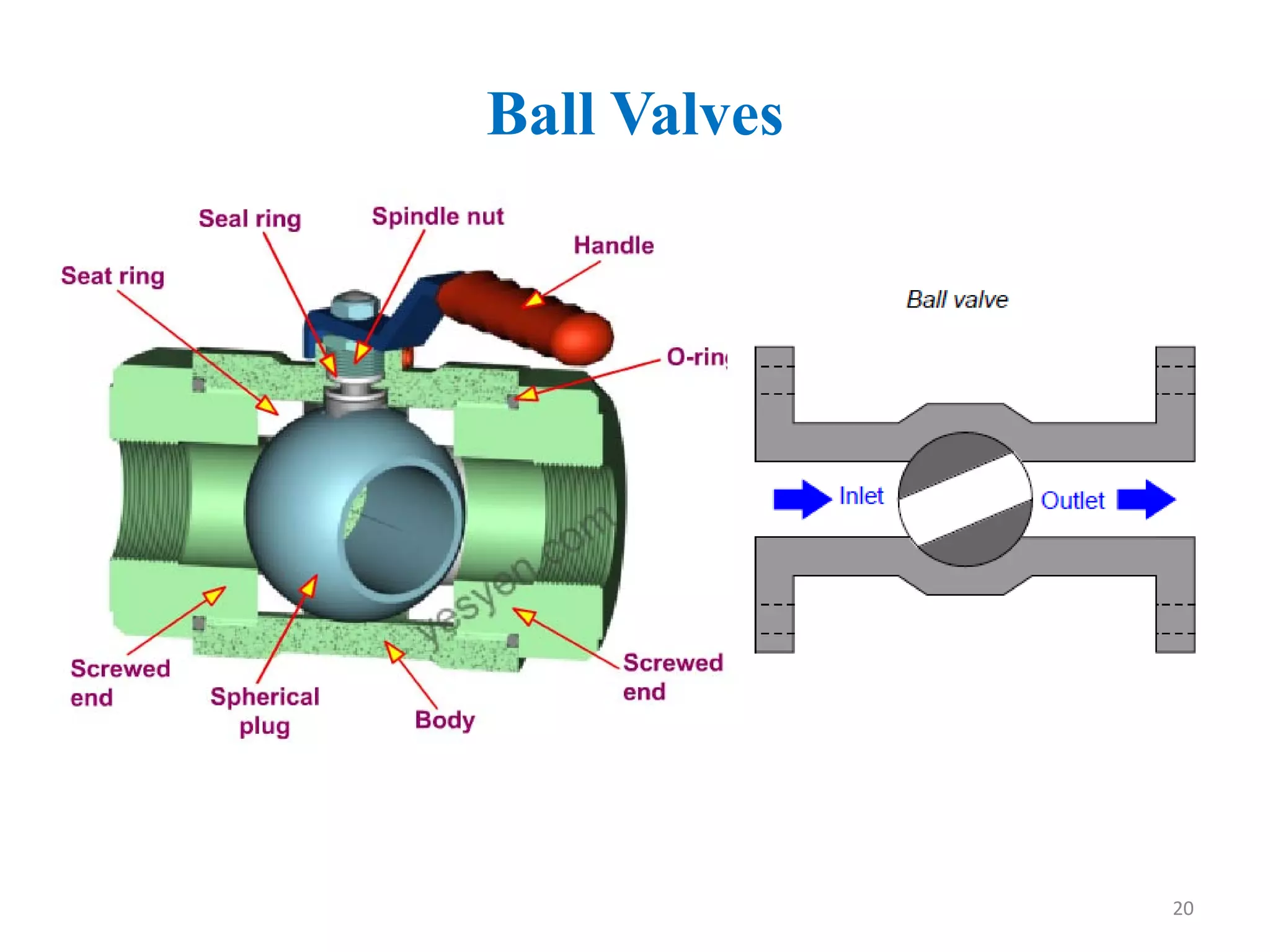 Ball Valves
20
 