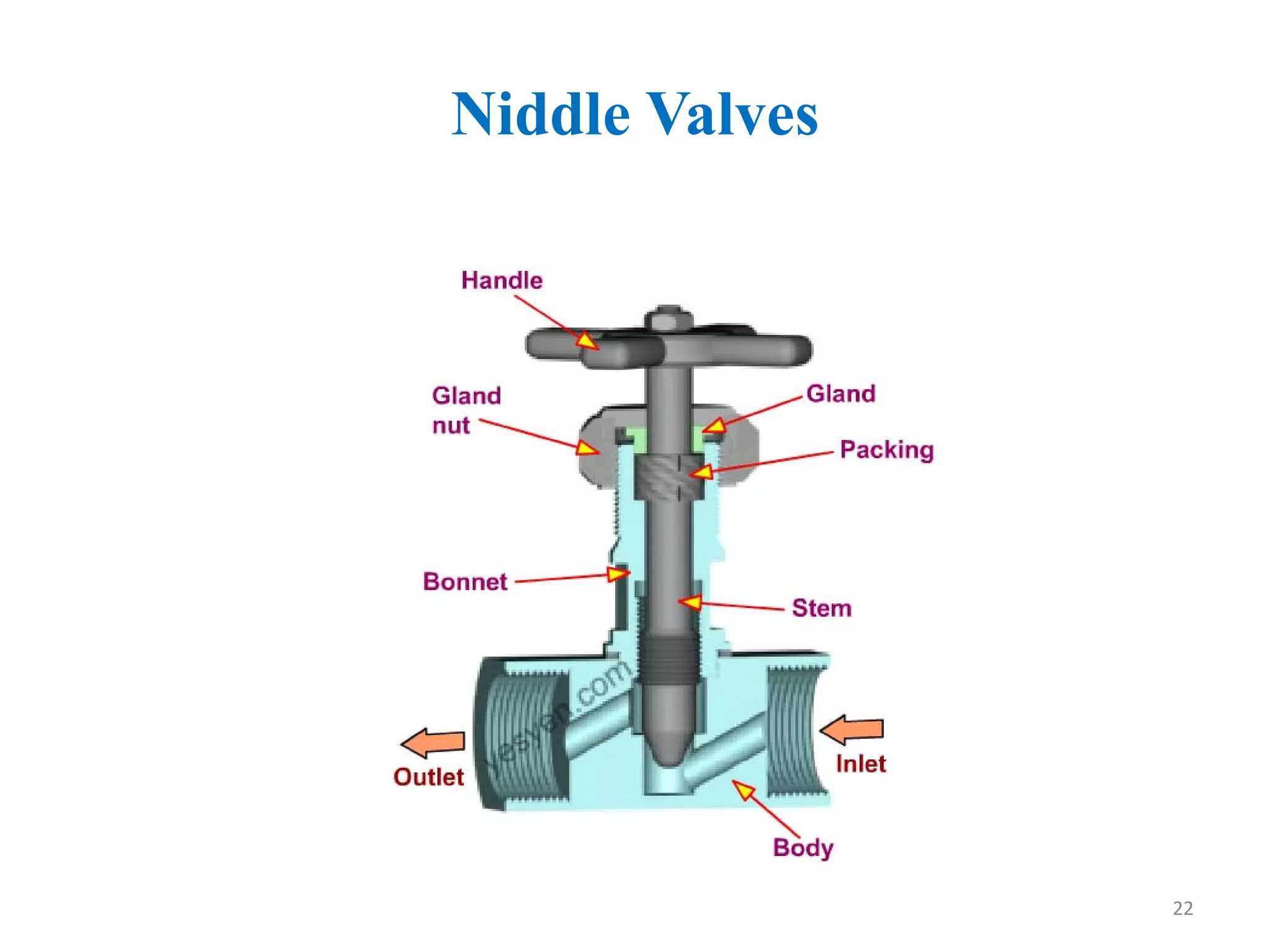 Niddle Valves
22
 