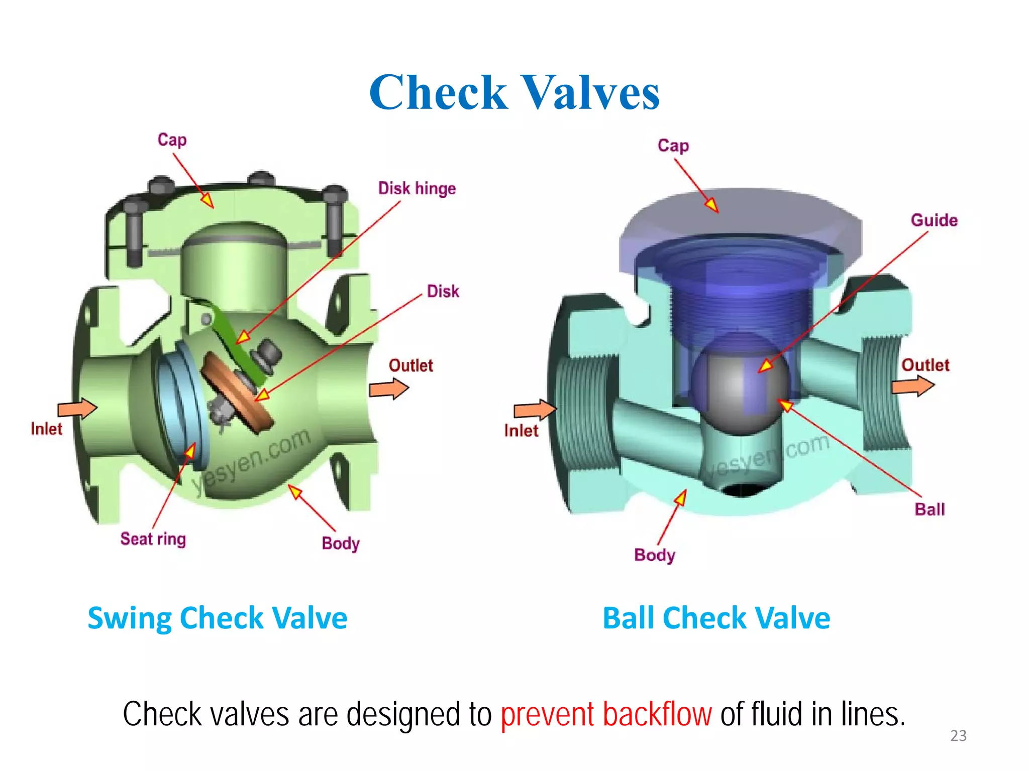 Check Valves
Check valves are designed to prevent backflow of fluid in lines.
Ball Check Valve
Swing Check Valve
23
 