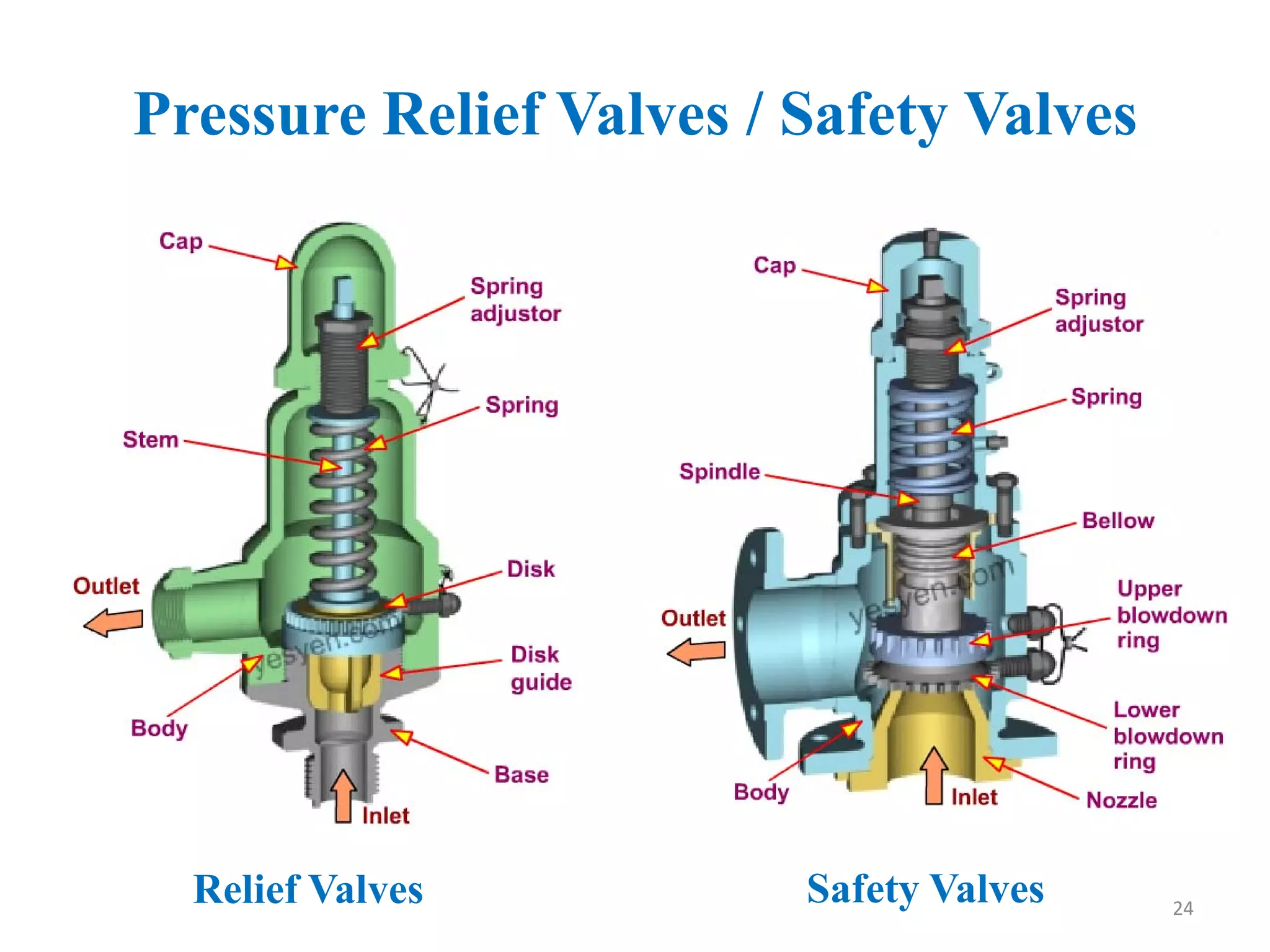 Pressure Relief Valves / Safety Valves
Relief Valves Safety Valves 24
 