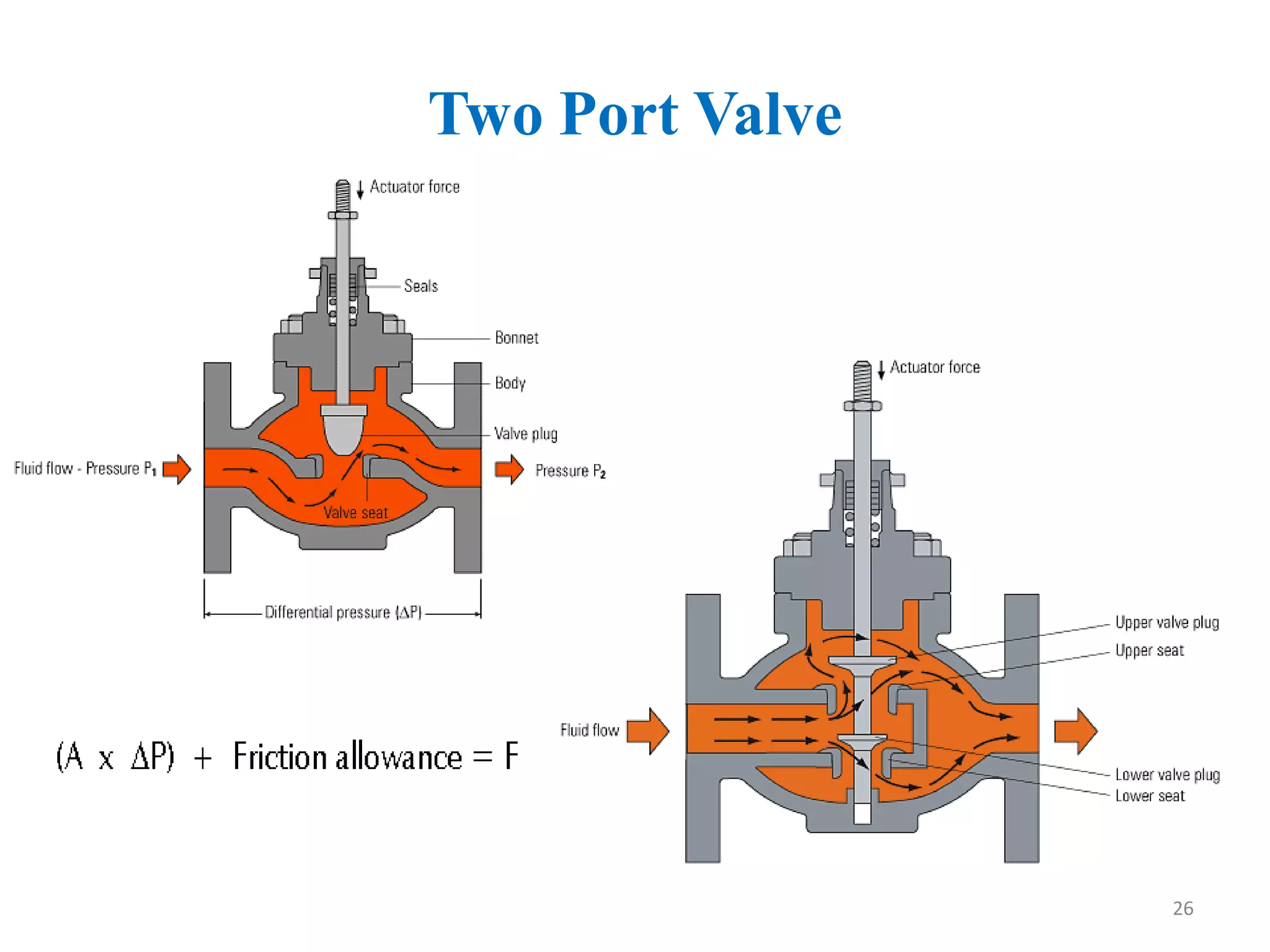 Two Port Valve
26
 