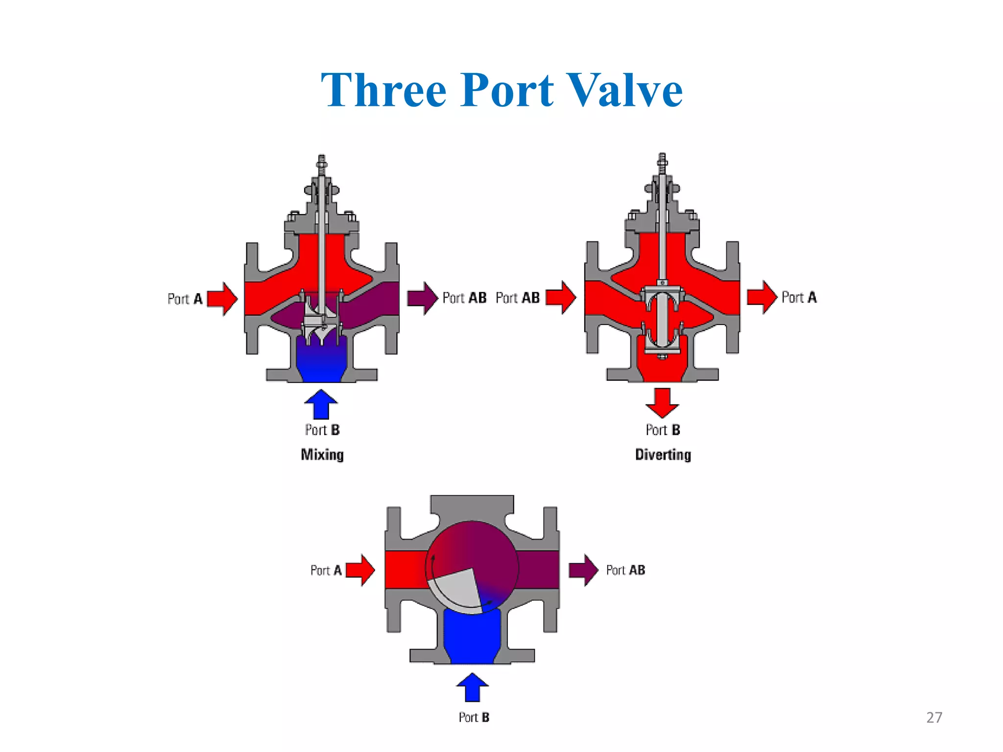 Three Port Valve
27
 
