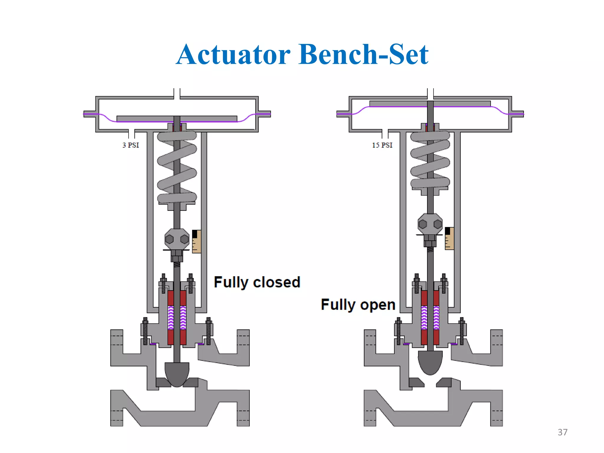 Actuator Bench-Set
37
 