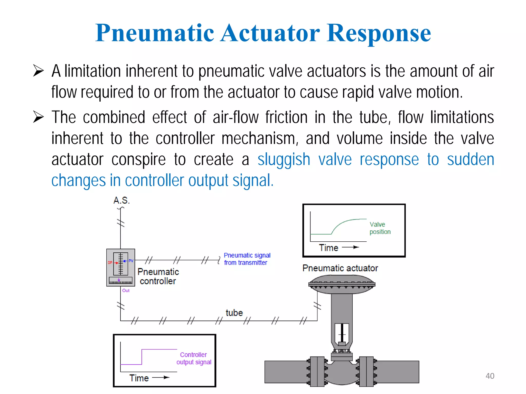  A limitation inherent to pneumatic valve actuators is the amount of air
flow required to or from the actuator to cause rapid valve motion.
 The combined effect of air-flow friction in the tube, flow limitations
inherent to the controller mechanism, and volume inside the valve
actuator conspire to create a sluggish valve response to sudden
changes in controller output signal.
Pneumatic Actuator Response
40
 