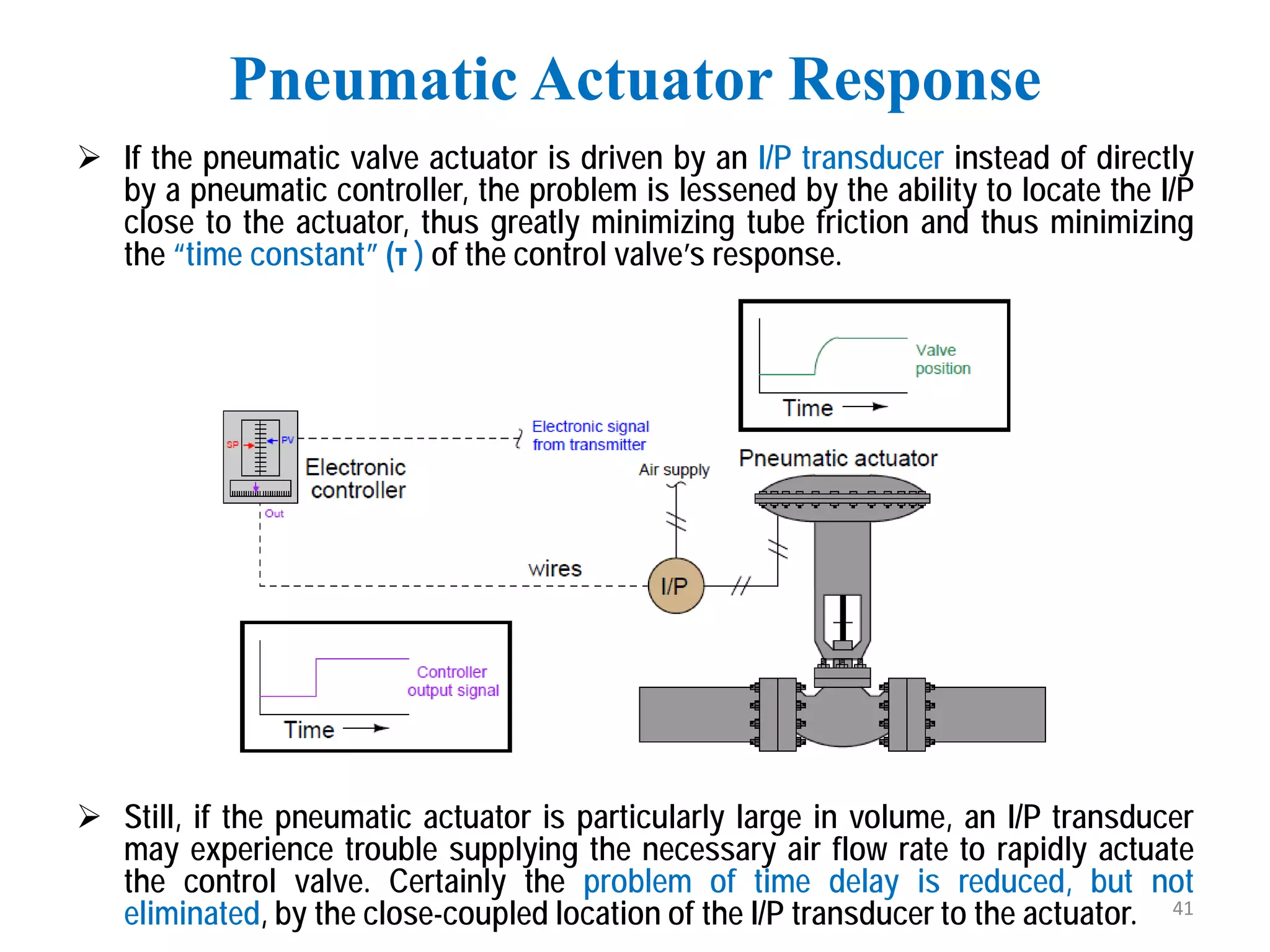  If the pneumatic valve actuator is driven by an I/P transducer instead of directly
by a pneumatic controller, the problem is lessened by the ability to locate the I/P
close to the actuator, thus greatly minimizing tube friction and thus minimizing
the “time constant” (τ ) of the control valve’s response.
 Still, if the pneumatic actuator is particularly large in volume, an I/P transducer
may experience trouble supplying the necessary air flow rate to rapidly actuate
the control valve. Certainly the problem of time delay is reduced, but not
eliminated, by the close-coupled location of the I/P transducer to the actuator.
Pneumatic Actuator Response
41
 