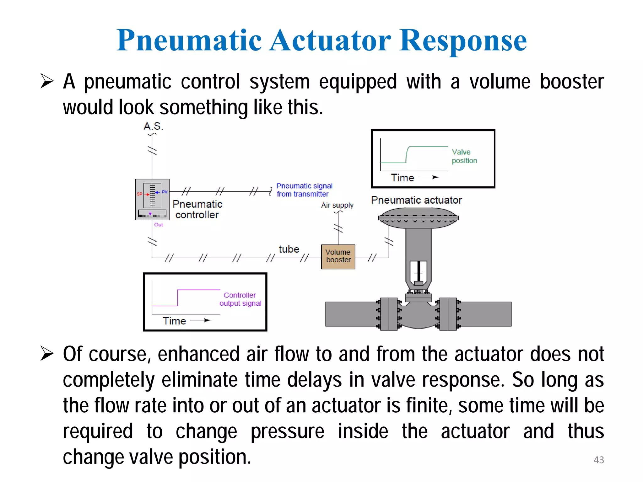  A pneumatic control system equipped with a volume booster
would look something like this.
 Of course, enhanced air flow to and from the actuator does not
completely eliminate time delays in valve response. So long as
the flow rate into or out of an actuator is finite, some time will be
required to change pressure inside the actuator and thus
change valve position.
Pneumatic Actuator Response
43
 