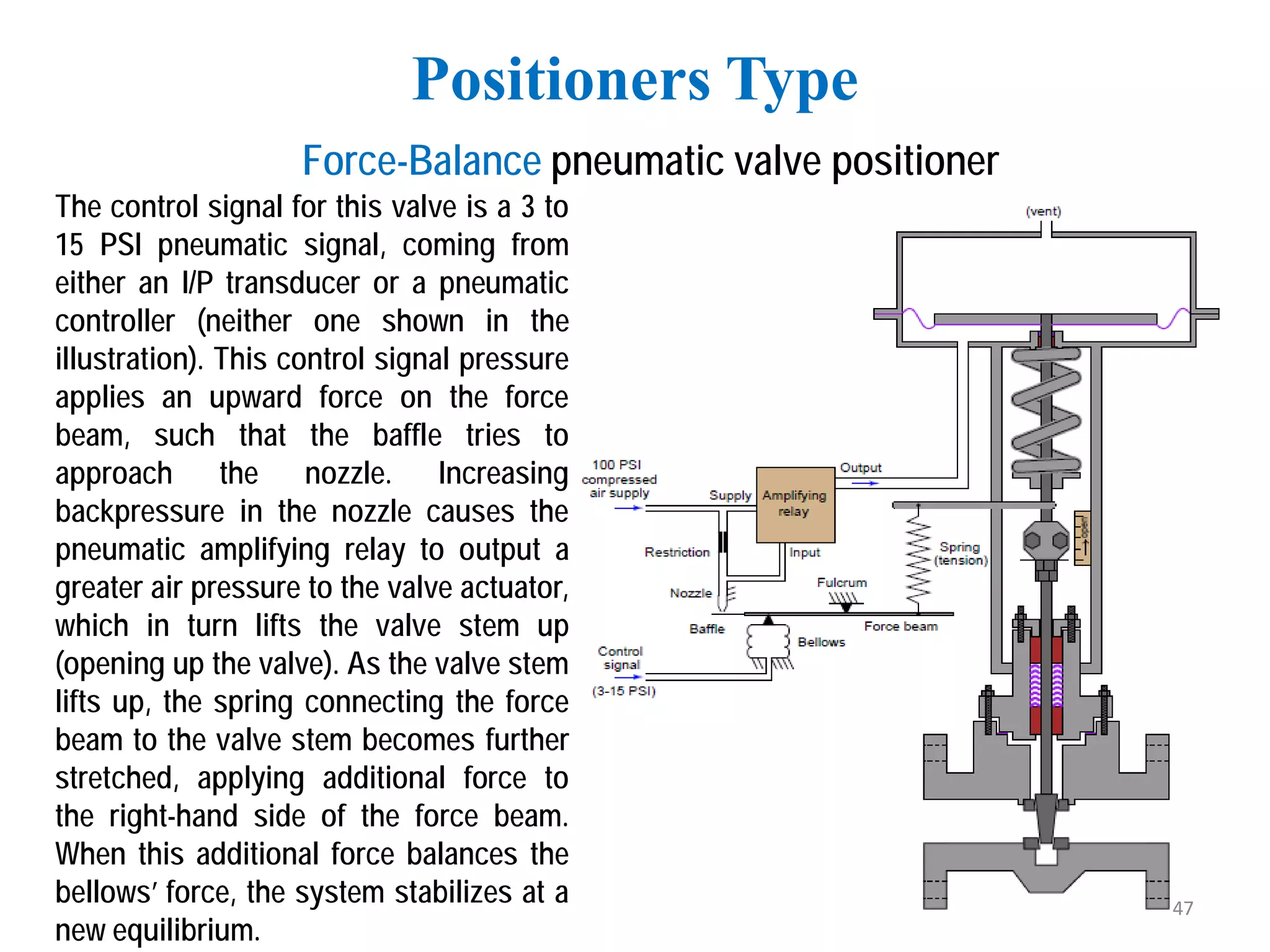 Positioners Type
Force-Balance pneumatic valve positioner
The control signal for this valve is a 3 to
15 PSI pneumatic signal, coming from
either an I/P transducer or a pneumatic
controller (neither one shown in the
illustration). This control signal pressure
applies an upward force on the force
beam, such that the baffle tries to
approach the nozzle. Increasing
backpressure in the nozzle causes the
pneumatic amplifying relay to output a
greater air pressure to the valve actuator,
which in turn lifts the valve stem up
(opening up the valve). As the valve stem
lifts up, the spring connecting the force
beam to the valve stem becomes further
stretched, applying additional force to
the right-hand side of the force beam.
When this additional force balances the
bellows’ force, the system stabilizes at a
new equilibrium.
47
 