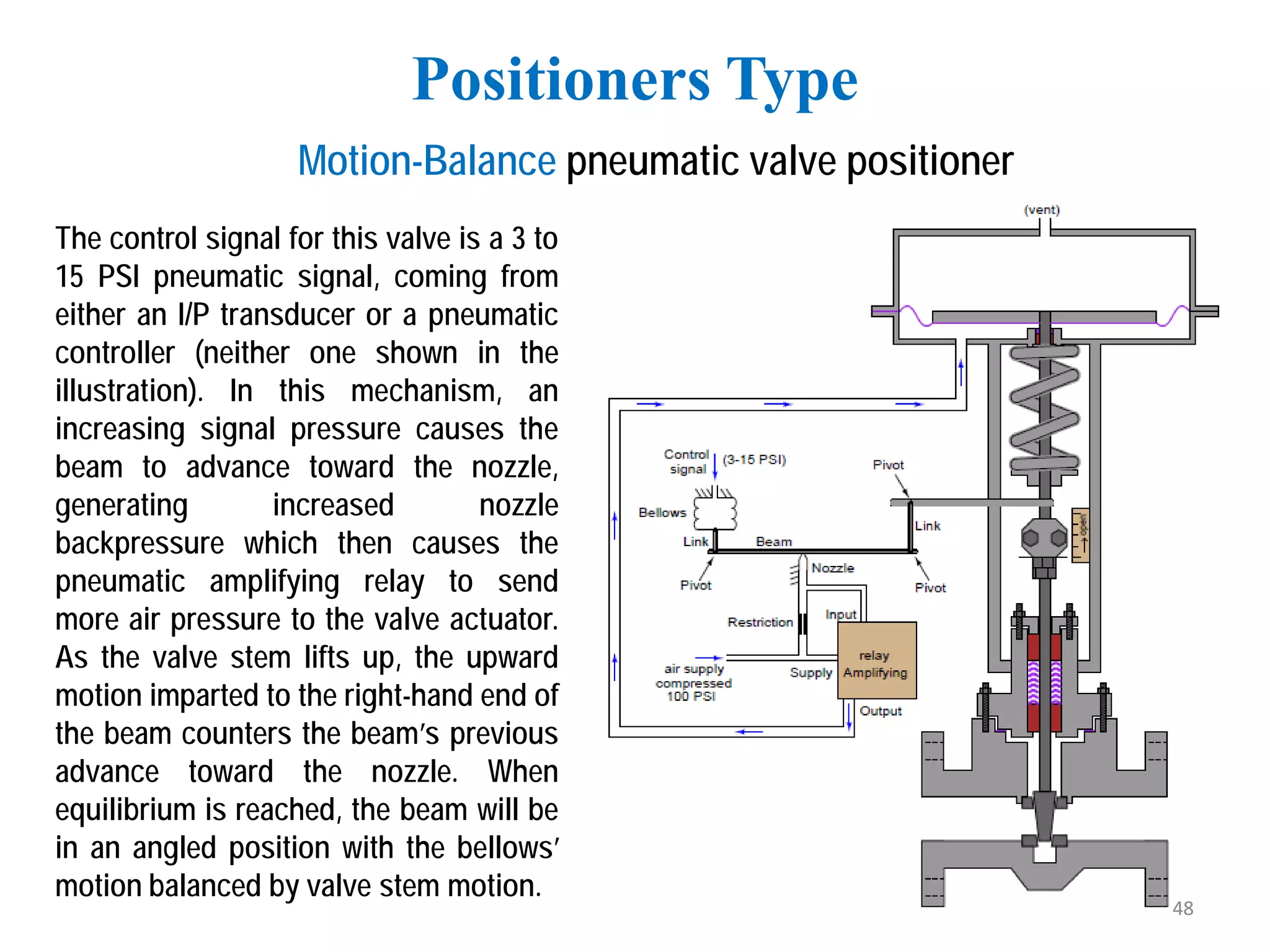 Positioners Type
Motion-Balance pneumatic valve positioner
The control signal for this valve is a 3 to
15 PSI pneumatic signal, coming from
either an I/P transducer or a pneumatic
controller (neither one shown in the
illustration). In this mechanism, an
increasing signal pressure causes the
beam to advance toward the nozzle,
generating increased nozzle
backpressure which then causes the
pneumatic amplifying relay to send
more air pressure to the valve actuator.
As the valve stem lifts up, the upward
motion imparted to the right-hand end of
the beam counters the beam’s previous
advance toward the nozzle. When
equilibrium is reached, the beam will be
in an angled position with the bellows’
motion balanced by valve stem motion.
48
 