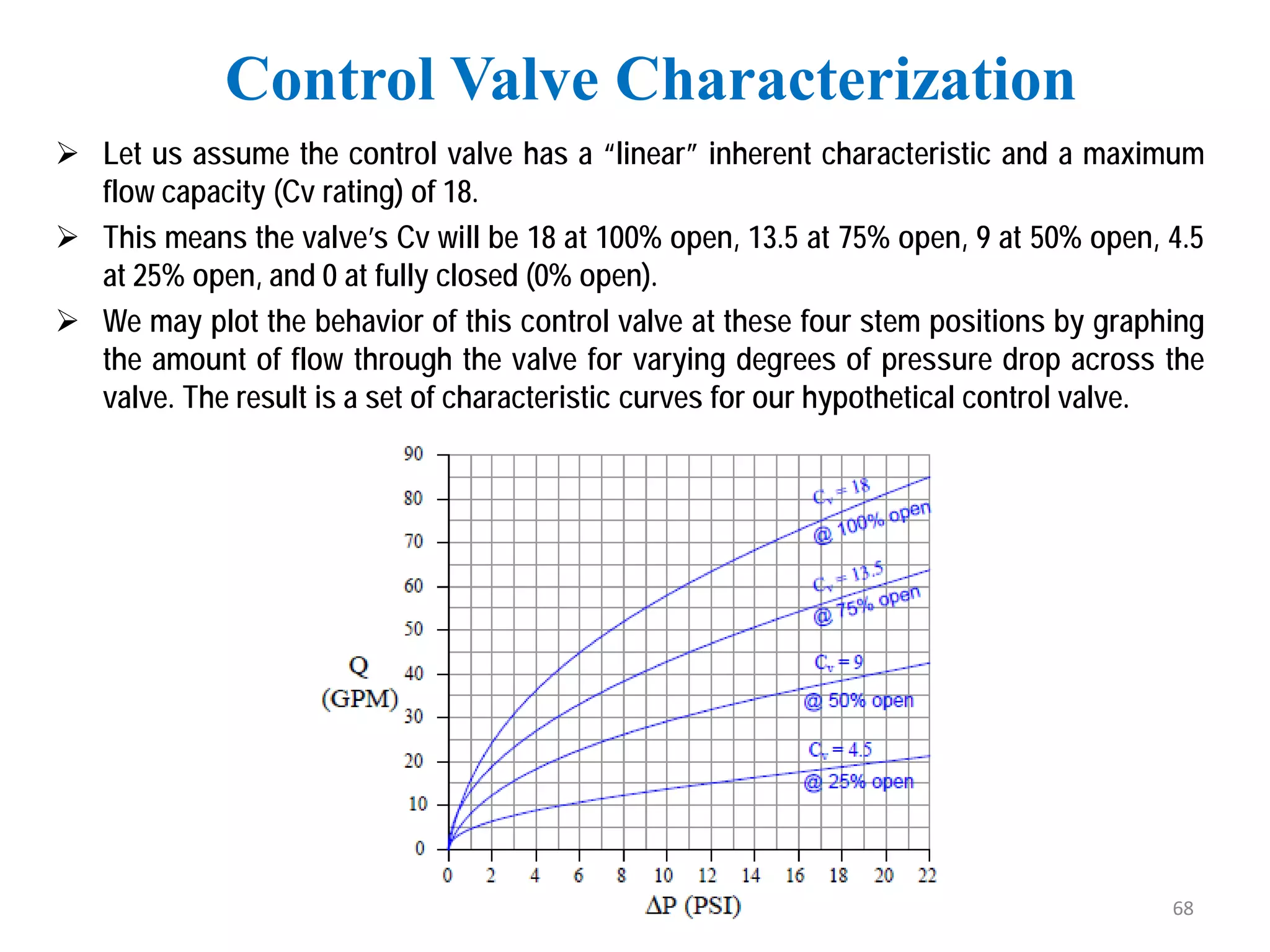  Let us assume the control valve has a “linear” inherent characteristic and a maximum
flow capacity (Cv rating) of 18.
 This means the valve’s Cv will be 18 at 100% open, 13.5 at 75% open, 9 at 50% open, 4.5
at 25% open, and 0 at fully closed (0% open).
 We may plot the behavior of this control valve at these four stem positions by graphing
the amount of flow through the valve for varying degrees of pressure drop across the
valve. The result is a set of characteristic curves for our hypothetical control valve.
Control Valve Characterization
68
 