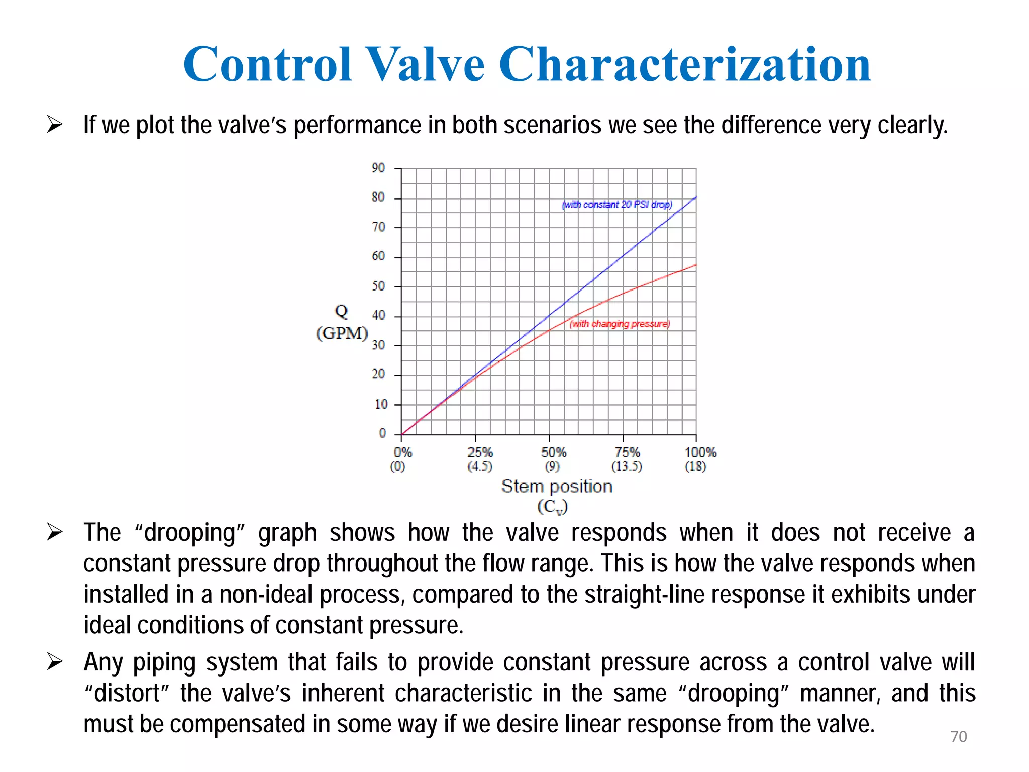  If we plot the valve’s performance in both scenarios we see the difference very clearly.
 The “drooping” graph shows how the valve responds when it does not receive a
constant pressure drop throughout the flow range. This is how the valve responds when
installed in a non-ideal process, compared to the straight-line response it exhibits under
ideal conditions of constant pressure.
 Any piping system that fails to provide constant pressure across a control valve will
“distort” the valve’s inherent characteristic in the same “drooping” manner, and this
must be compensated in some way if we desire linear response from the valve.
Control Valve Characterization
70
 