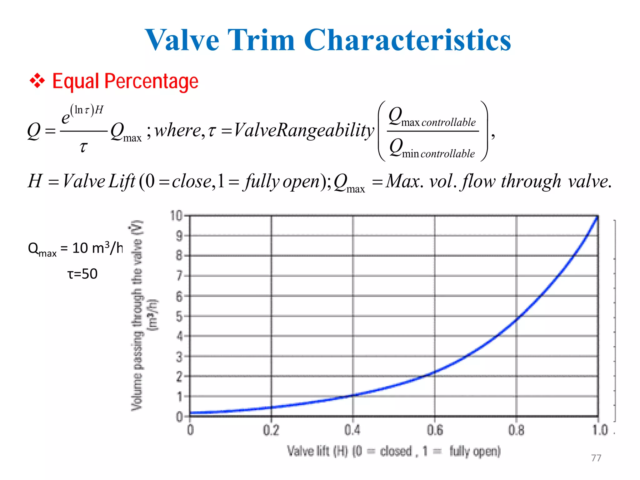  Equal Percentage
Valve Trim Characteristics
( )
ln
max
max
min
max
; , ,
(0 ,1 ); . . .
H
controllable
controllable
Q
e
Q Q where ValveRangeability
Q
H Valve Lift close fullyopen Q Max vol flow through valve
τ
τ
τ
 
=  
 
 
= = =
Qmax = 10 m3/hr
τ=50
77
 