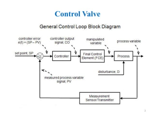 Control Valves .pdf