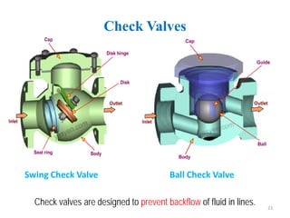 Control Valves .pdf