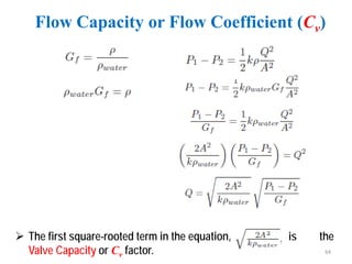 Control Valves .pdf