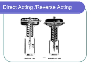 Control Valves Introduction to control valves .ppt