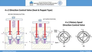Diagram of Control Valves used in Industrial Fluid Power.pptx