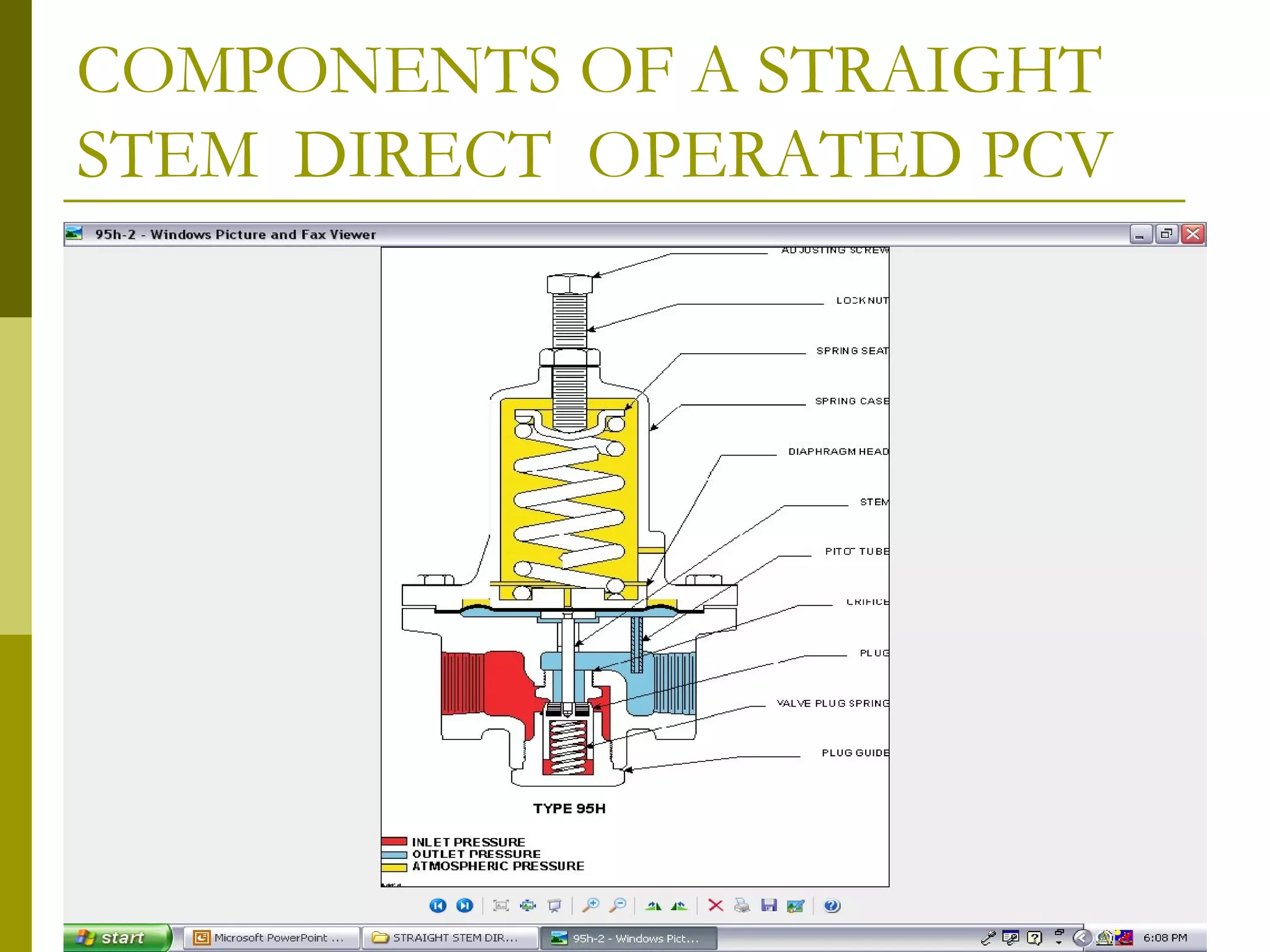 COMPONENTS OF A STRAIGHT
STEM DIRECT OPERATED PCV
 