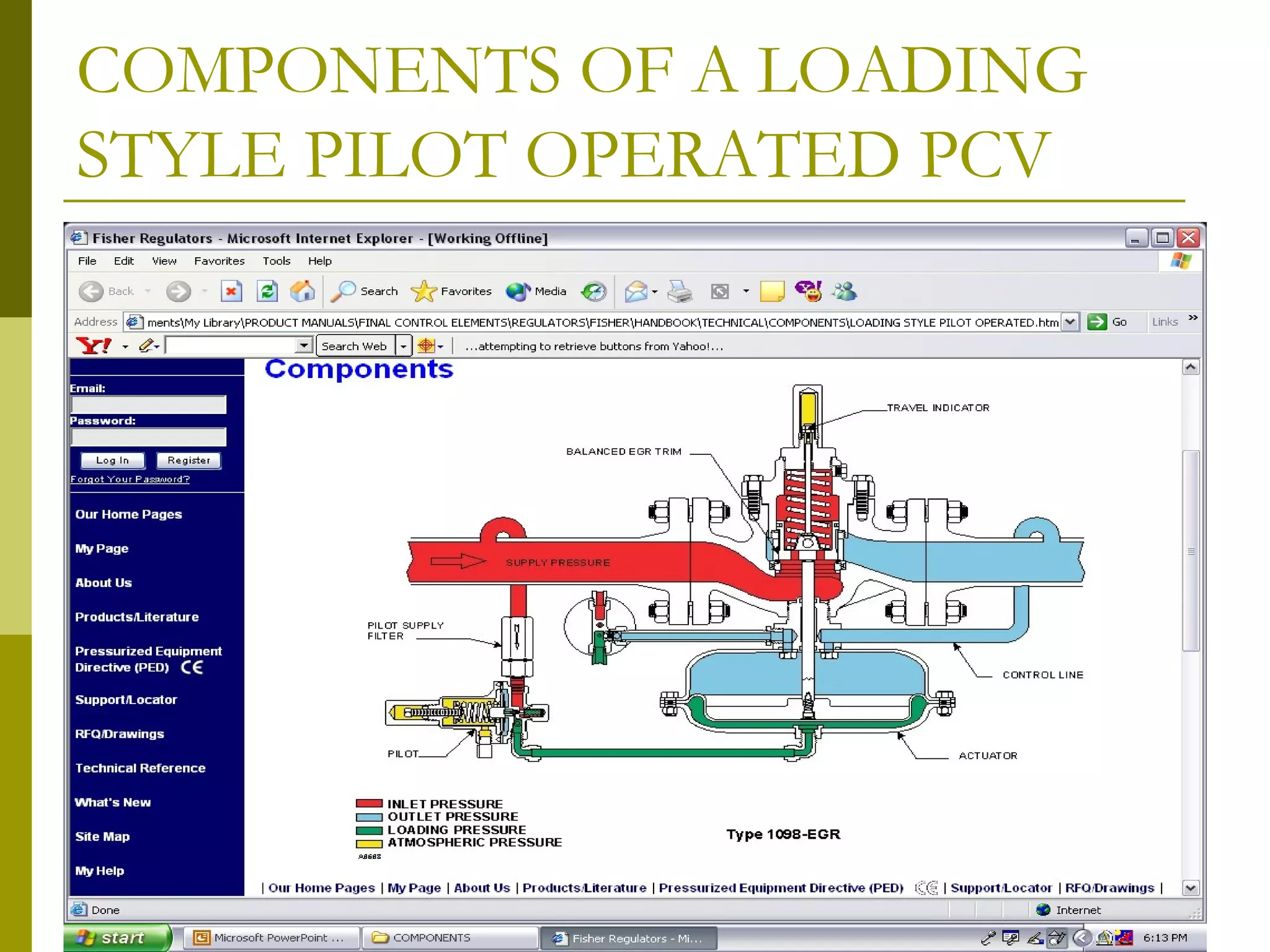 COMPONENTS OF A LOADING
STYLE PILOT OPERATED PCV
 