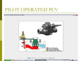 Pilot Type Pcv Control valves | PPT