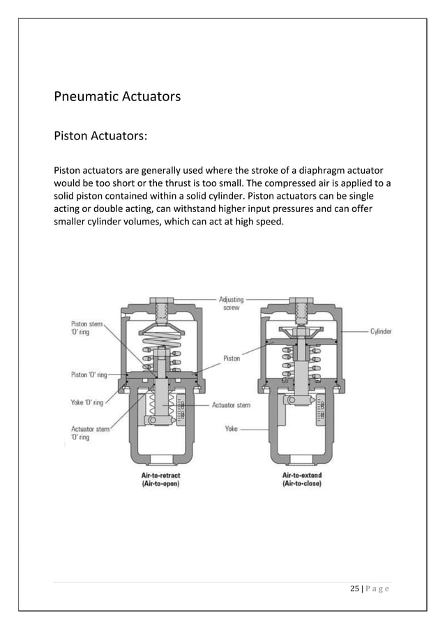 Control Valves And Actuators PDF