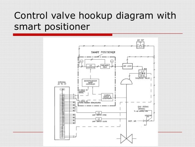 control valves for thermal power plants 33 638