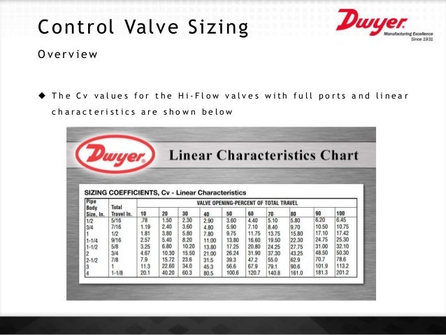 Control Valve Sizing