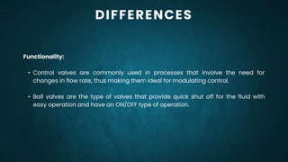 CONTROL VALVES VS BALL VALVES KEY DIFFERENCES AND SELECTION CRITERIA | PPT