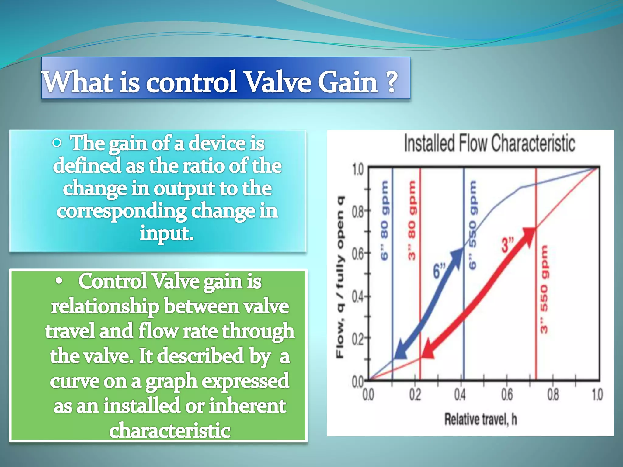 Control valve terms , Control Valve , Terms used in Control Valve