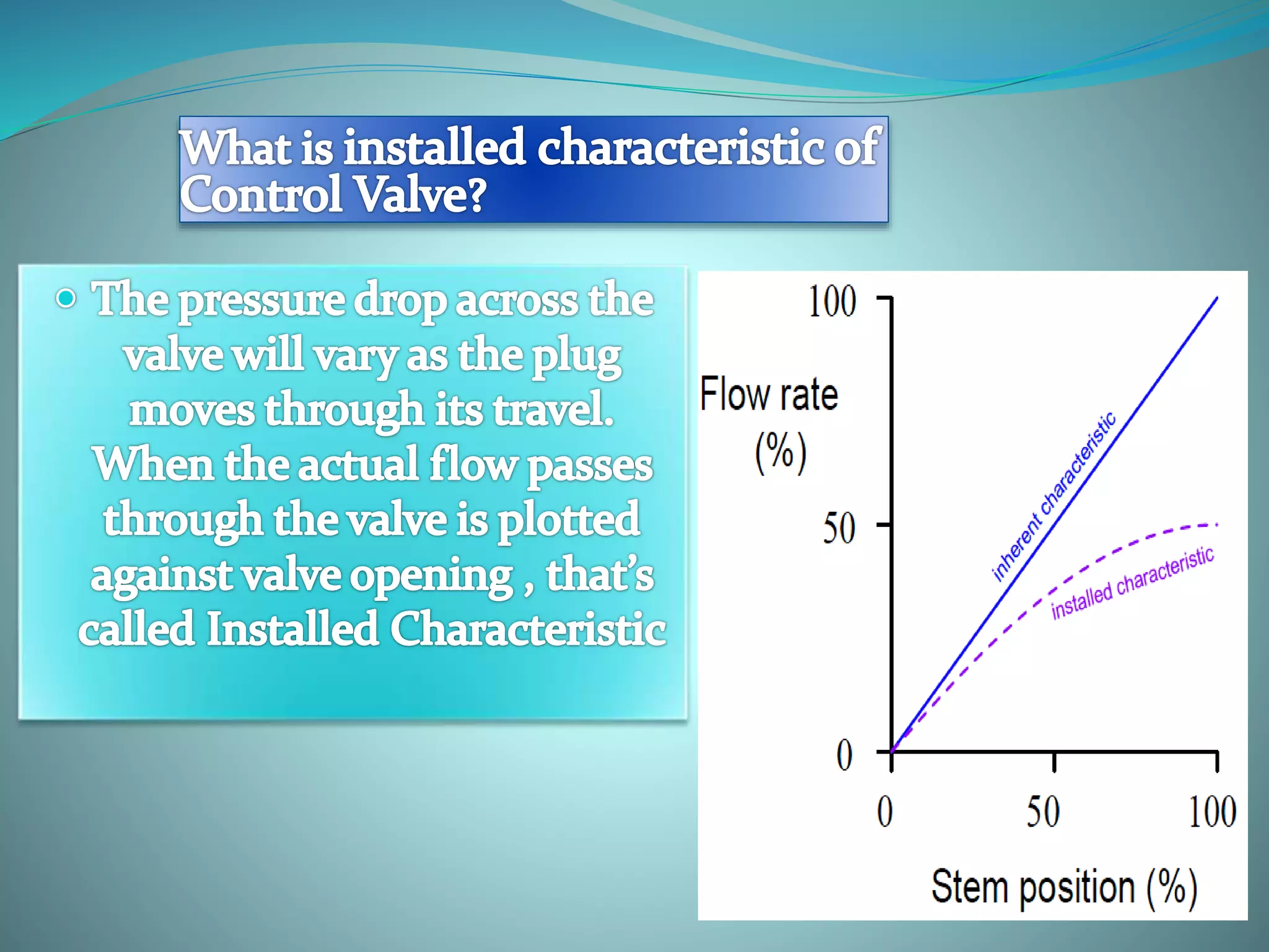 Control valve terms , Control Valve , Terms used in Control Valve