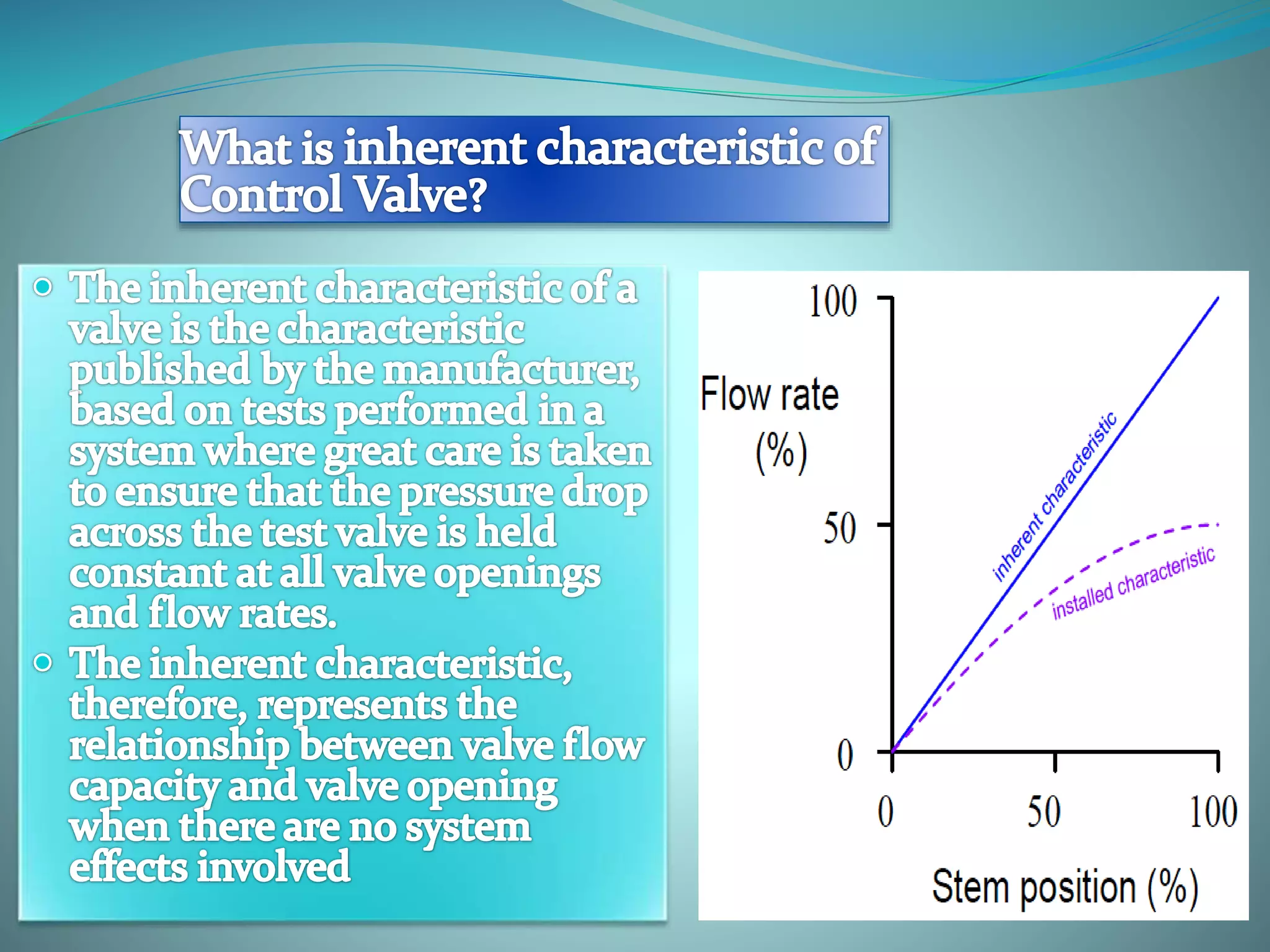 Control valve terms , Control Valve , Terms used in Control Valve