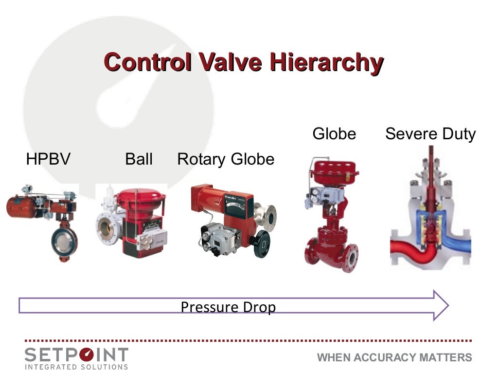 Control Valve Types