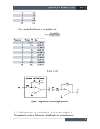 VEGA GALICIA BERTHA ISABEL 2015 - 2
4
6 6.3
7 7.6
8 9.2
9 10.4
10 11.2
Para calcular Kp utilizamos la siguiente formula:
𝐾𝑝 =
𝐴𝑚𝑝 𝑆𝑎𝑙𝑖𝑑𝑎
𝐴𝑚𝑝 𝐸𝑛𝑡𝑟𝑎𝑑𝑎
Posición Voltaje [V] Kp
1 1.00E-01 1.00E+00
2 0.32 3.20E+00
3 2 2.00E+01
4 3.2 3.20E+01
5 4.8 4.80E+01
6 6.3 6.30E+01
7 7.6 7.60E+01
8 9.2 9.20E+01
9 10.4 1.04E+02
10 11.2 1.12E+02
1 ≤ 𝐾𝑝 ≤ 112
3.2 Determinación de la constante de la acción integral ti.
Para evaluar la constante de la acción integral realice los siguientes pasos:
 