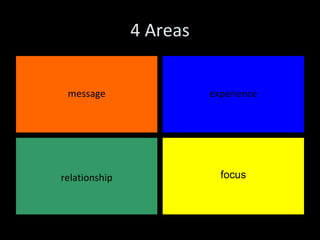4 Areas message experience relationship focus 