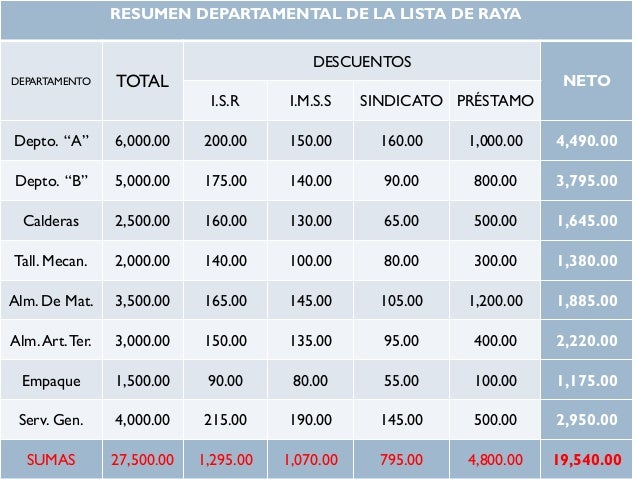 Nomina O Lista De Raya Ejemplo - Ejemplo Sencillo